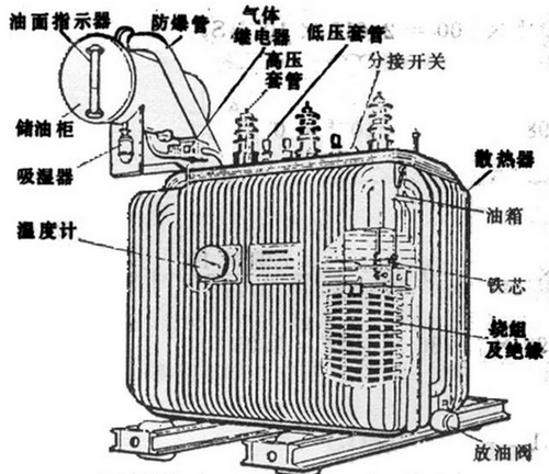 油浸式变压器主要组成部分有哪些,都有什么作用?