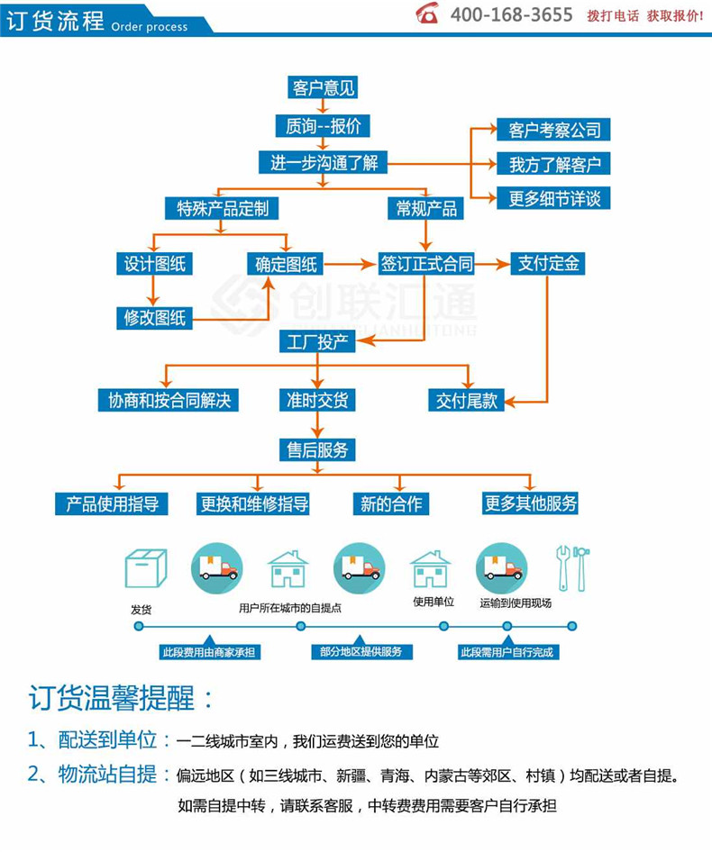 地埋式变压器-创联汇通示例图15